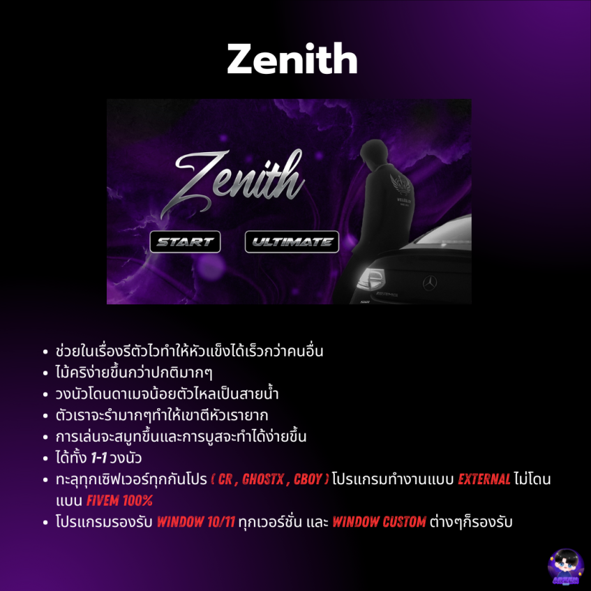 Zenith ค่าขาว